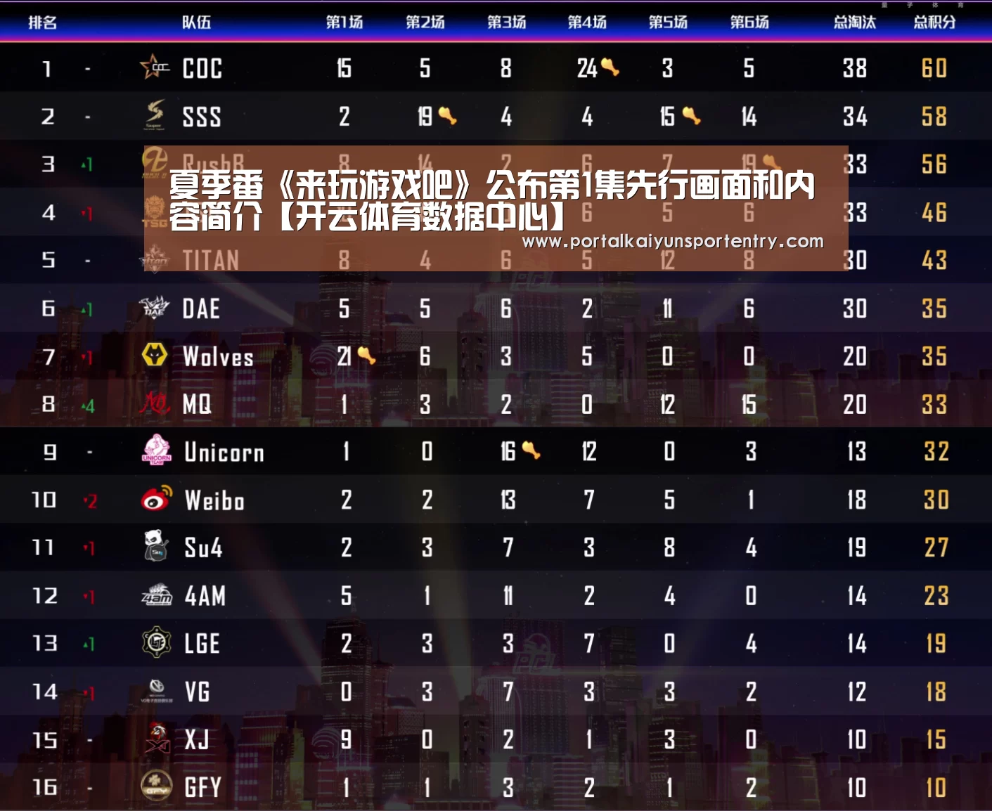 夏季番《来玩游戏吧》公布第1集先行画面和内容简介【开云体育数据中心】(图4) 开云登录